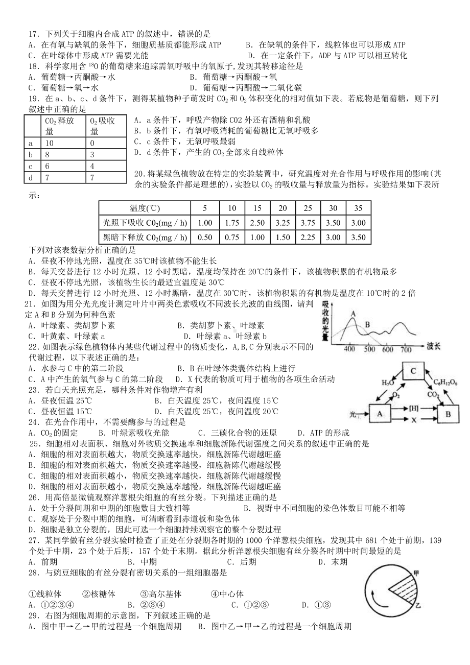 (完整)高中生物必修一练习题.doc_第2页