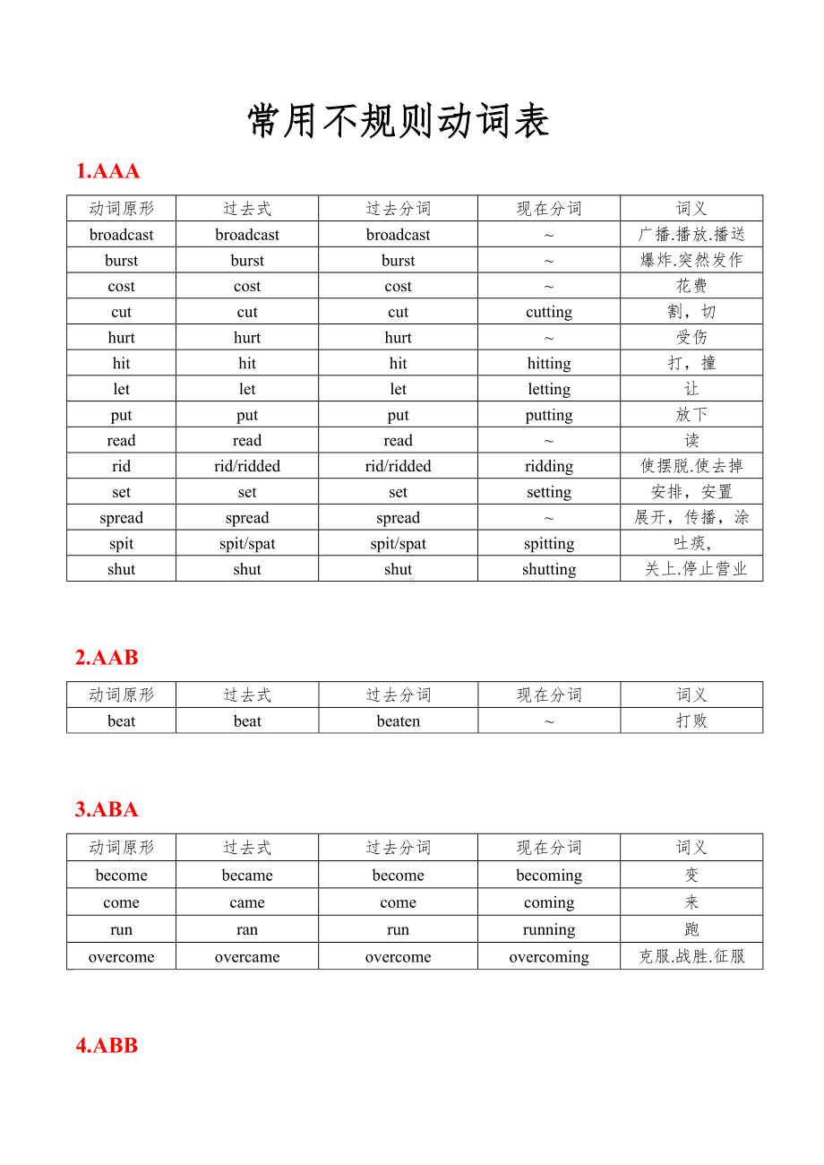 (完整)高考英语常用不规则动词变化表.doc_第1页