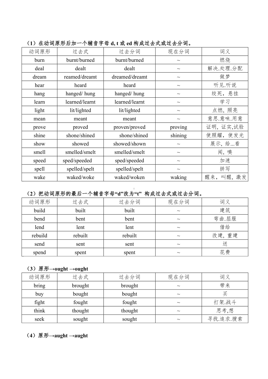 (完整)高考英语常用不规则动词变化表.doc_第2页