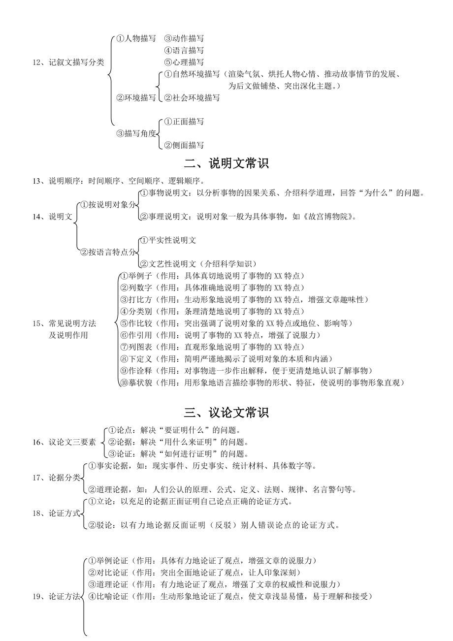 (完整版)中学语文现代文阅读答题技巧1.doc_第2页