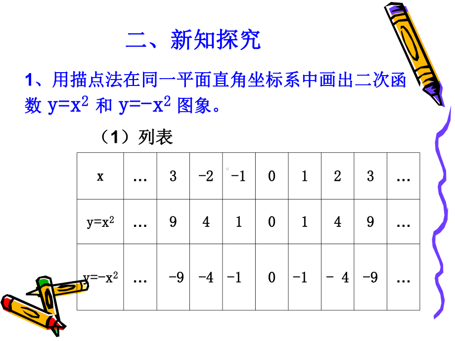 初中三年级数学必修2课件.ppt_第3页