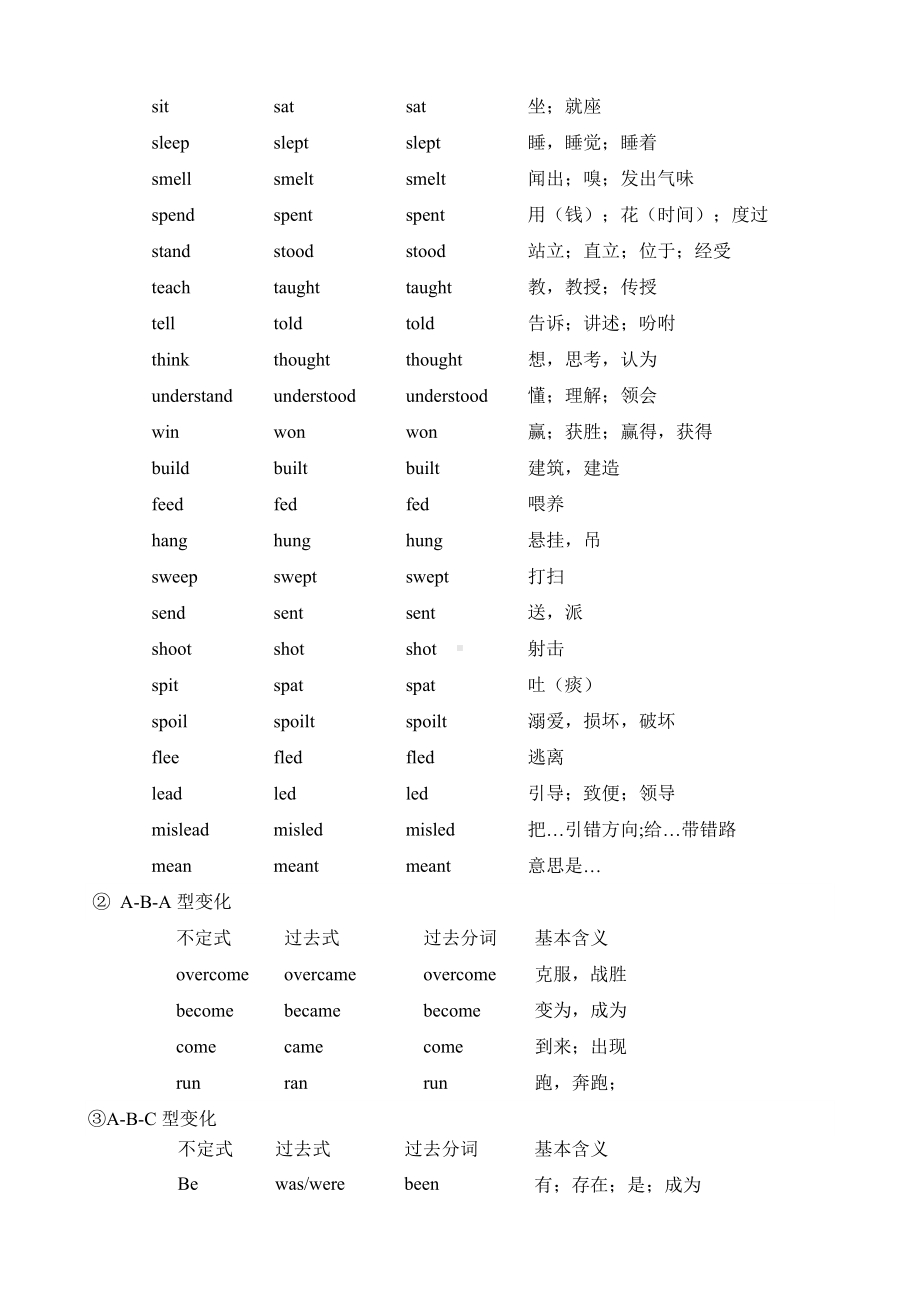 (word完整版)高中英语不规则动词变化表.doc_第2页