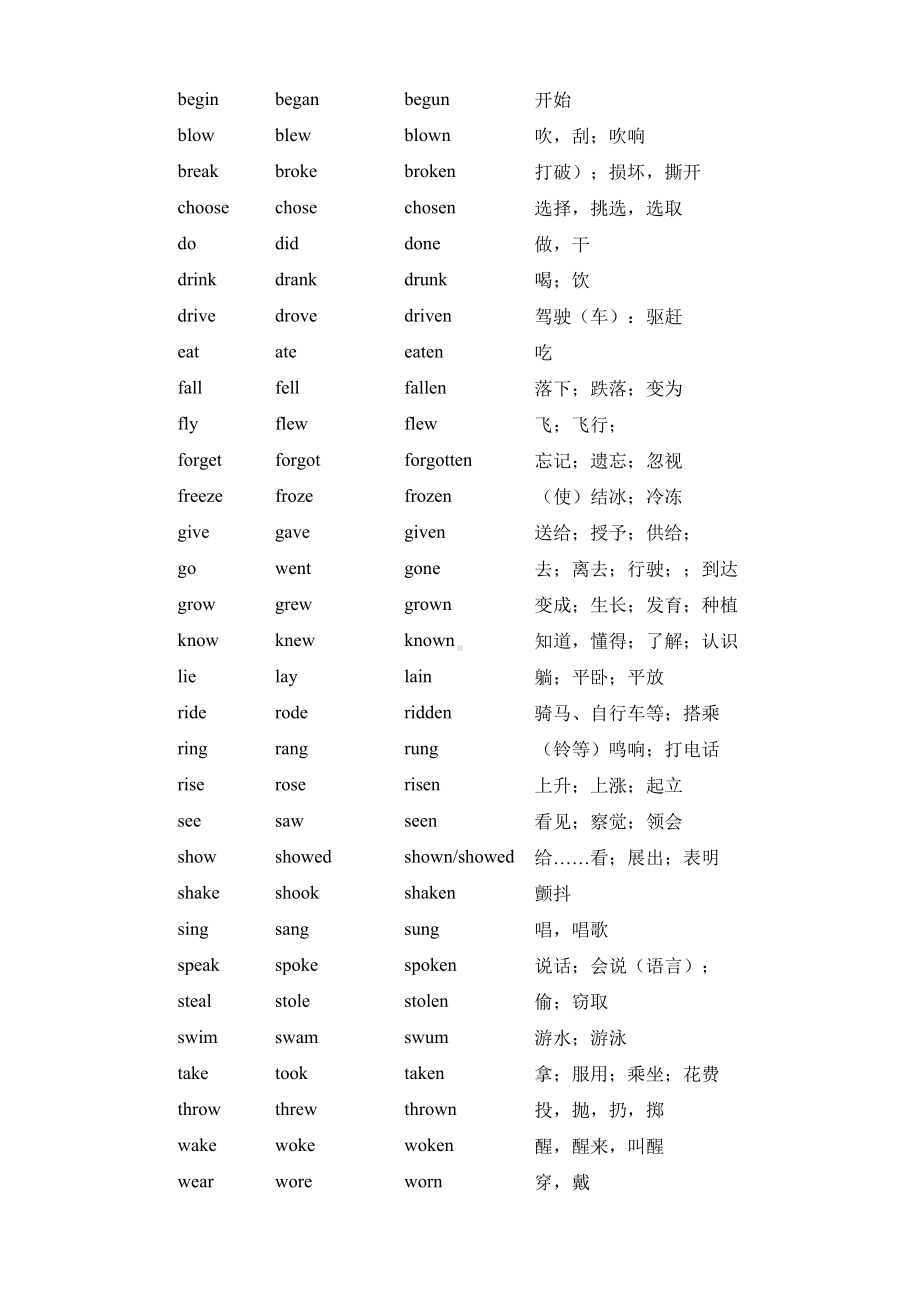 (word完整版)高中英语不规则动词变化表.doc_第3页