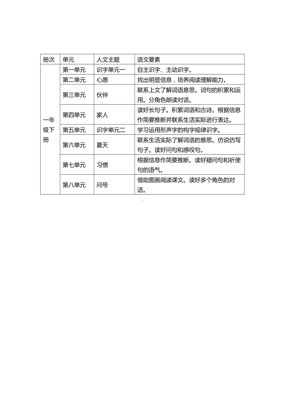 (word完整版)统编版1-6年级语文要素与人文主题(文字版).doc_第2页