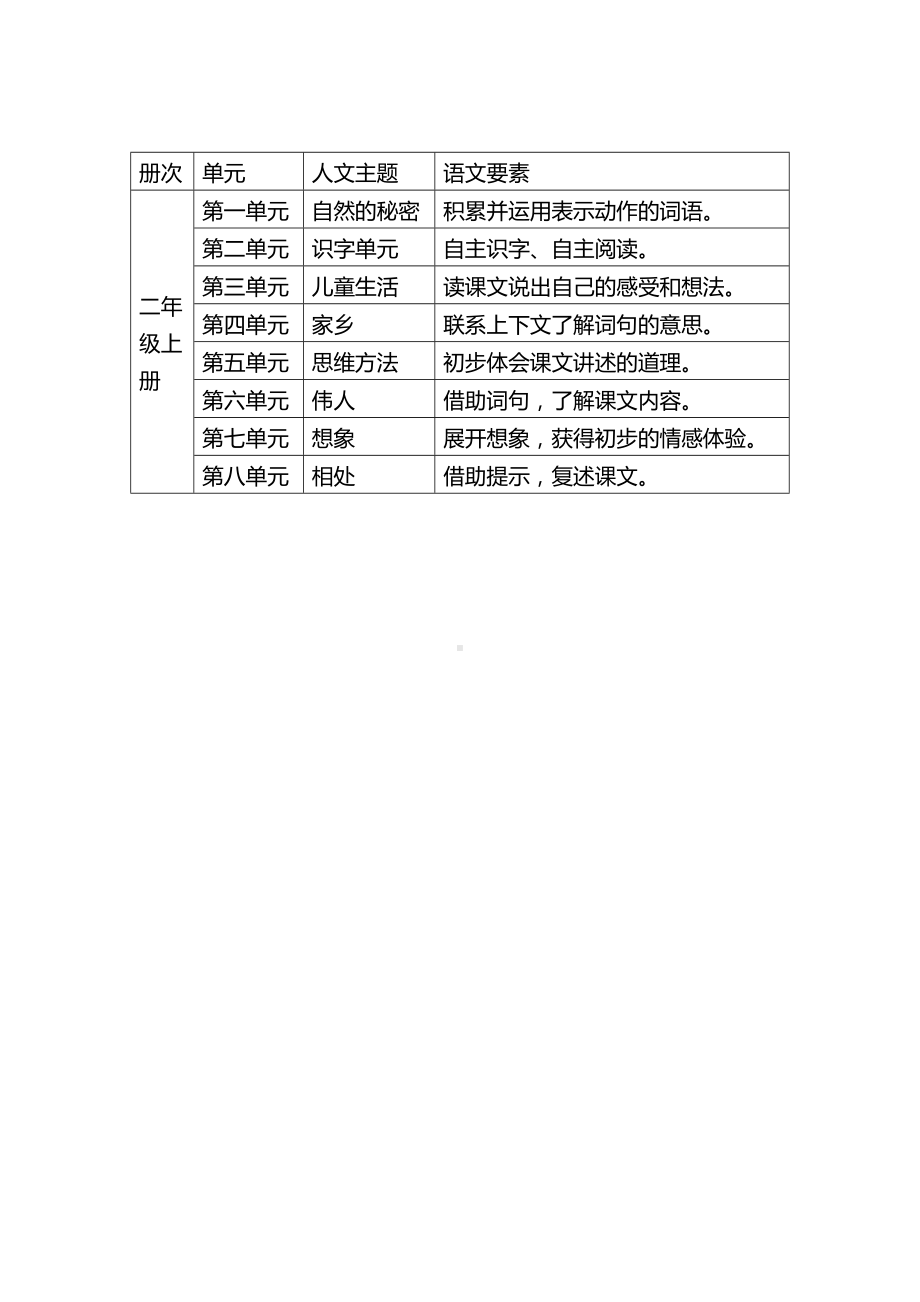 (word完整版)统编版1-6年级语文要素与人文主题(文字版).doc_第3页