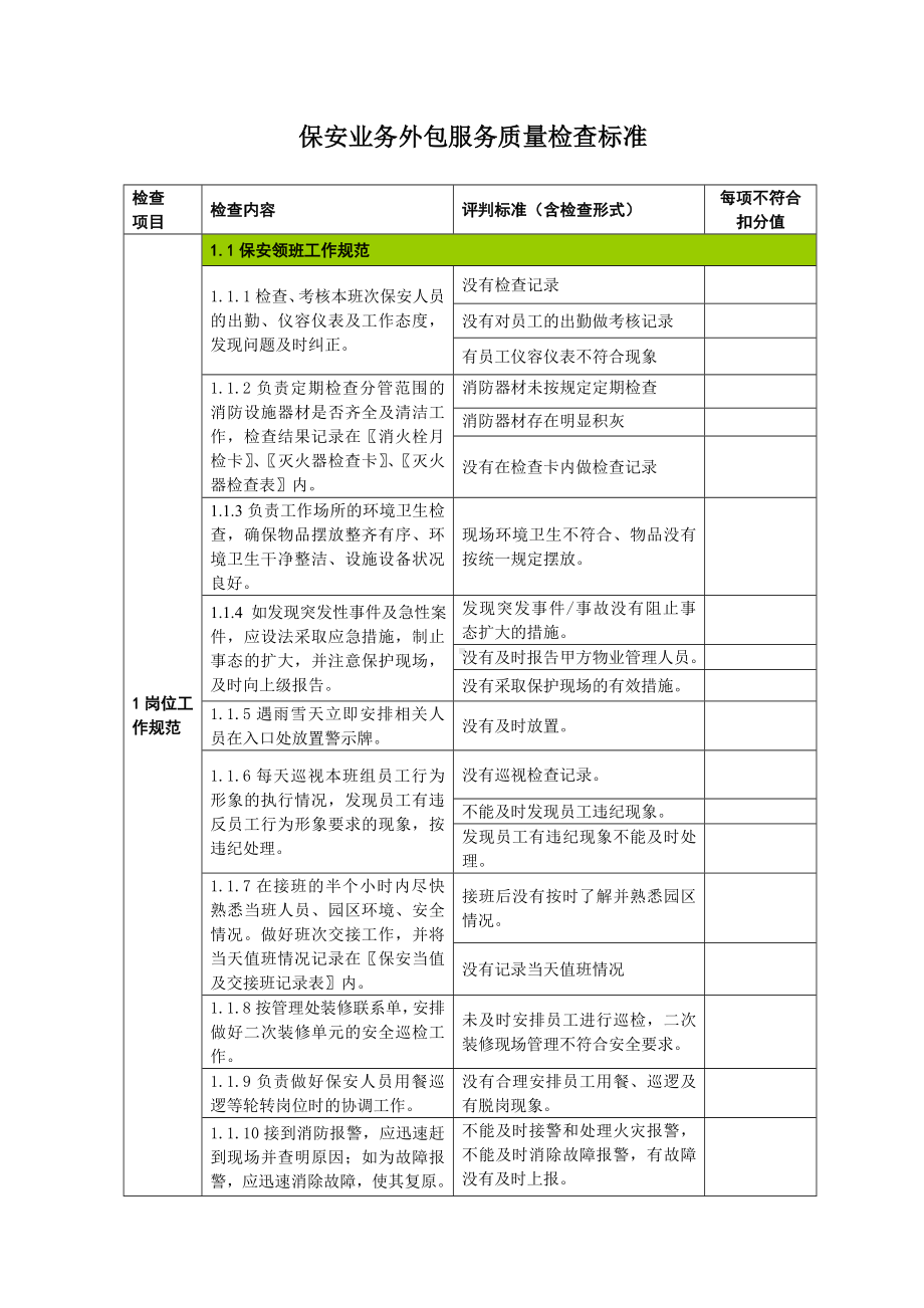 (完整版)保安业务外包服务质量检查标准.doc_第1页