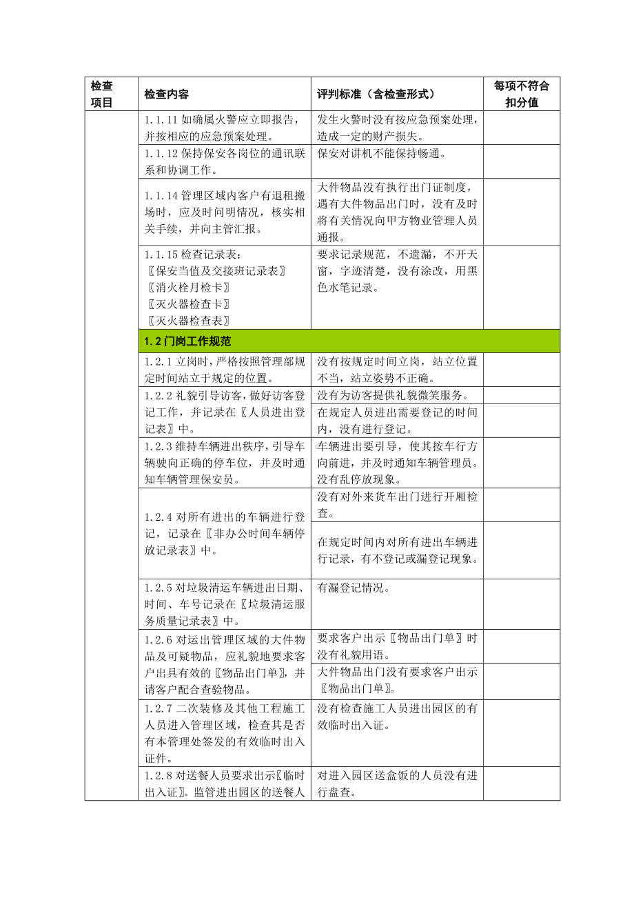 (完整版)保安业务外包服务质量检查标准.doc_第2页