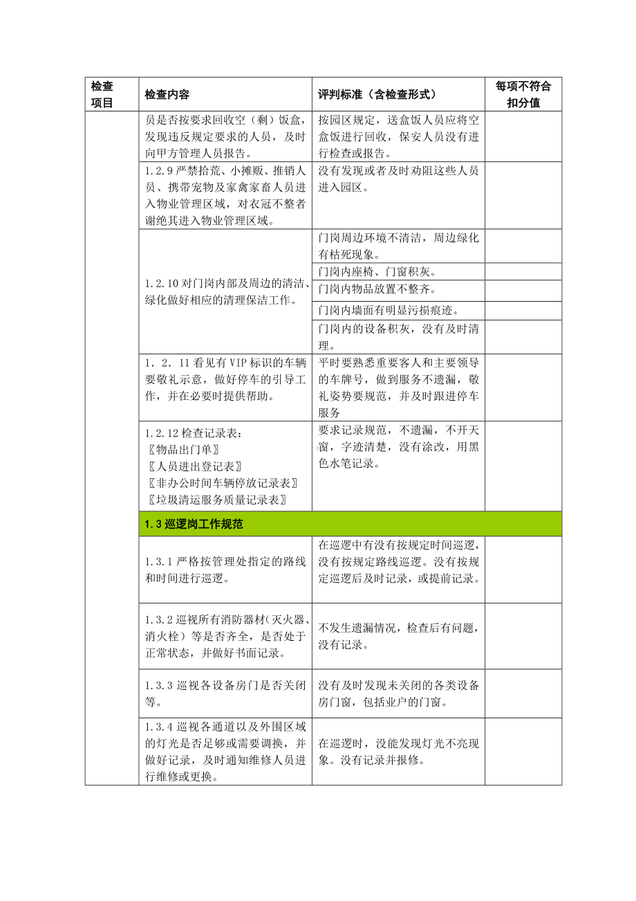 (完整版)保安业务外包服务质量检查标准.doc_第3页