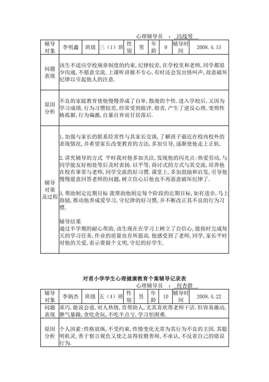 城关一小学生心理健康教育个案辅导记录表.doc_第3页