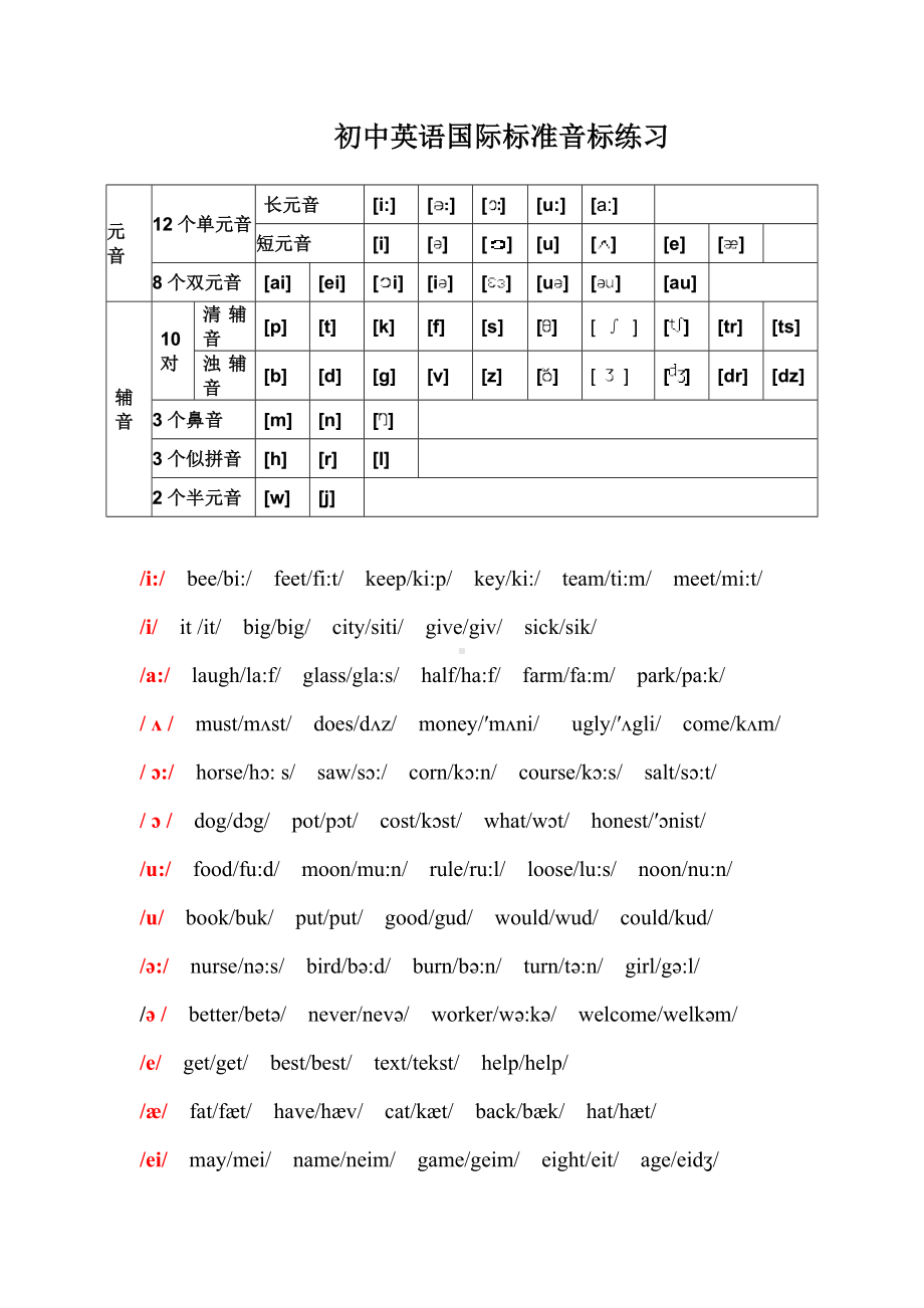 (完整)初中英语音标发音表及发音规则.doc_第1页