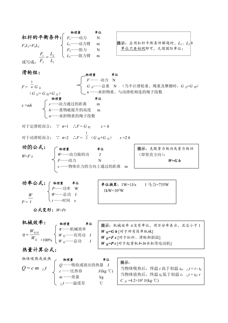 (人教版)初中物理公式汇总.doc_第2页