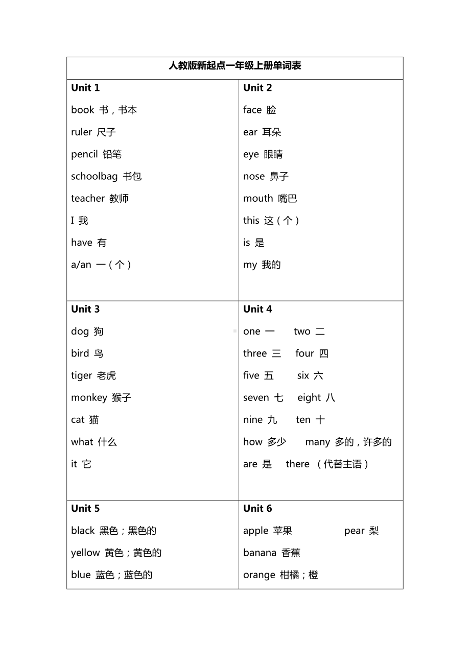 (完整版)人教版新起点英语单词表.doc_第1页