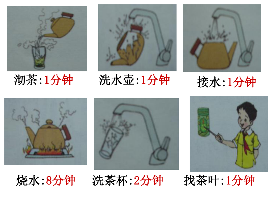 人教版数学第七册数学广角《时间与数学》教学课件[1].ppt_第3页