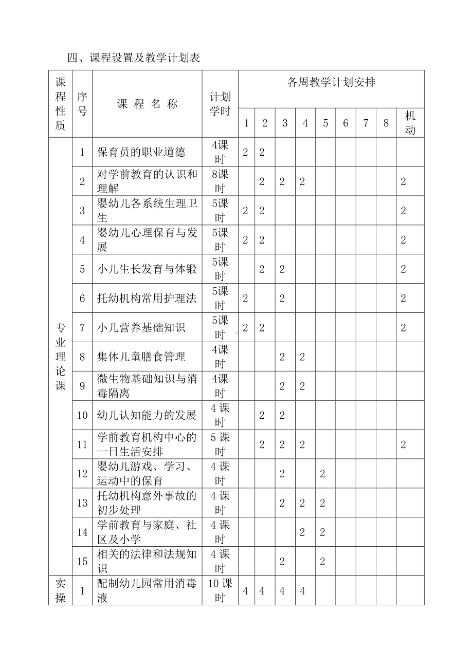 (完整)保育员(初级)培训计划和教学大纲.doc_第2页