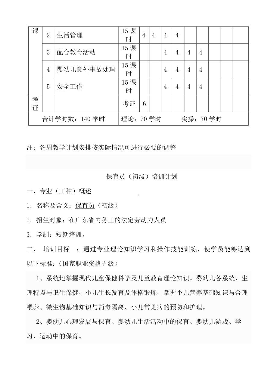 (完整)保育员(初级)培训计划和教学大纲.doc_第3页