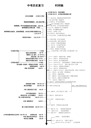 (完整版)初中历史中考复习时间轴总复习必备.doc