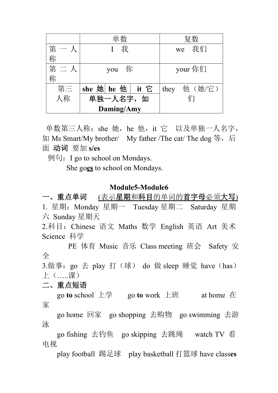 (完整版)外研版英语三年级下册模块总结.doc_第3页