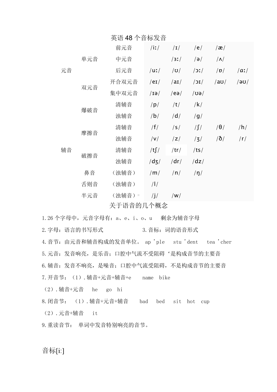 (完整版)初中英语音标教学详细资料.doc_第1页