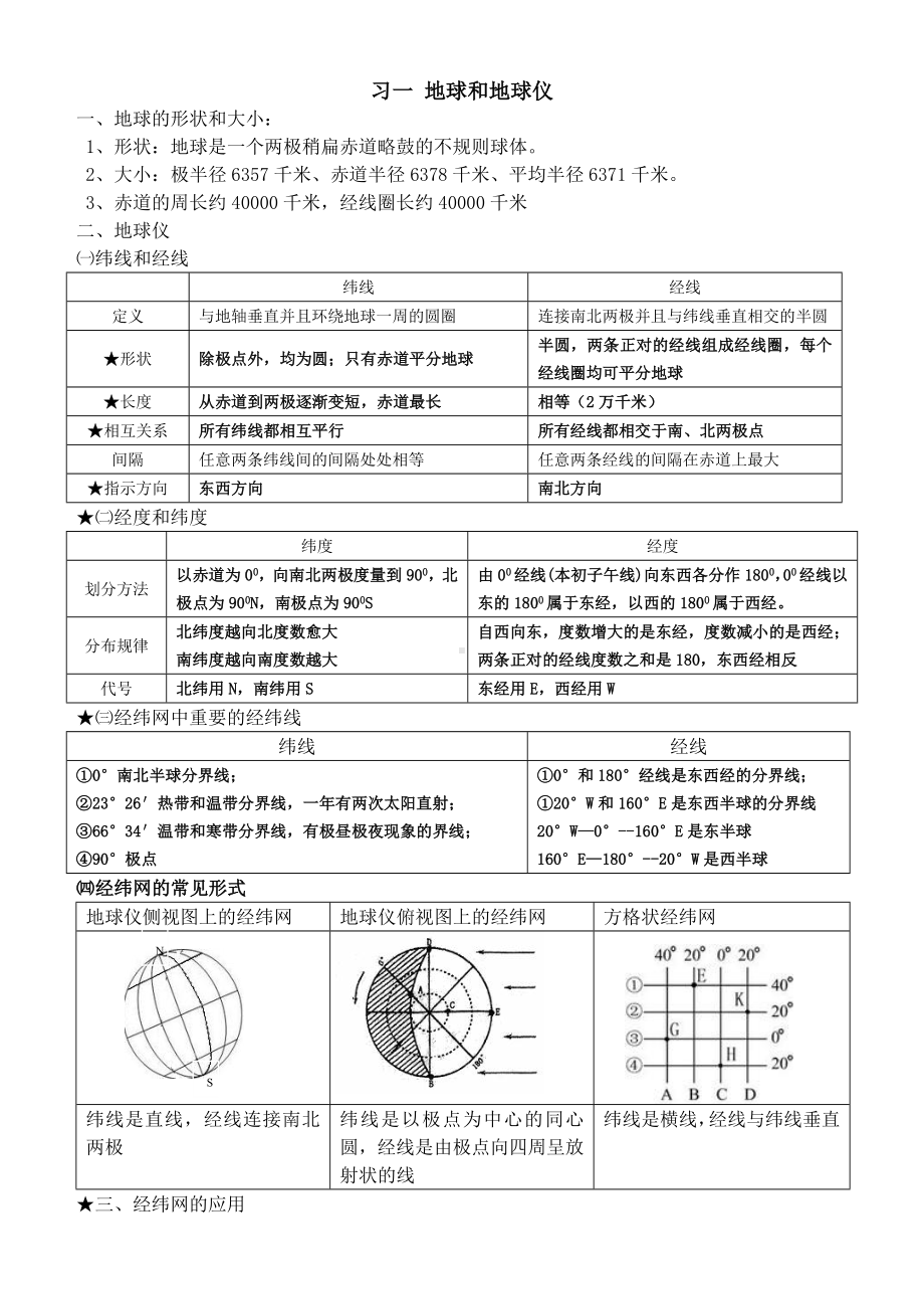 人教版高一地理必修一知识点总结图文版最详尽.doc_第1页