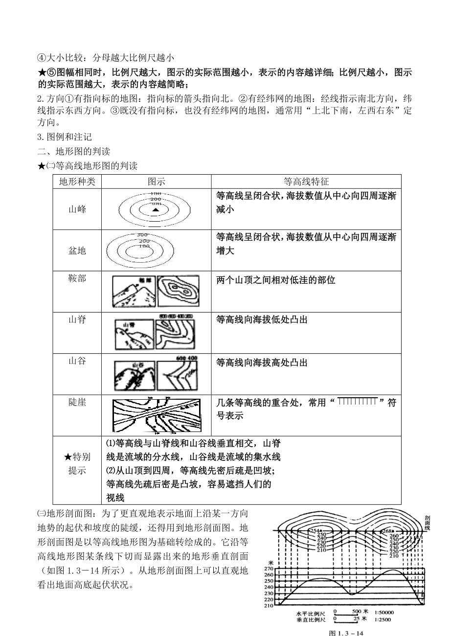 人教版高一地理必修一知识点总结图文版最详尽.doc_第3页