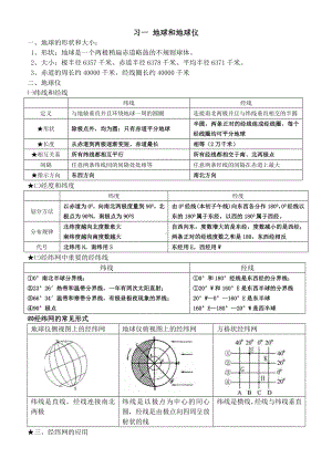 人教版高一地理必修一知识点总结图文版最详尽.doc