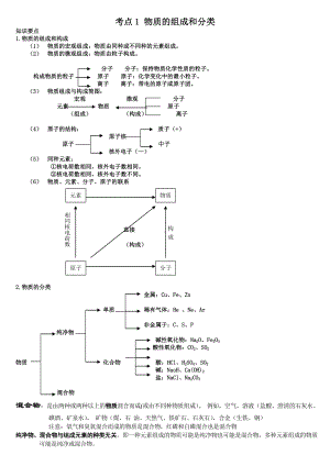 (完整版)物质的组成和分类测试题.doc