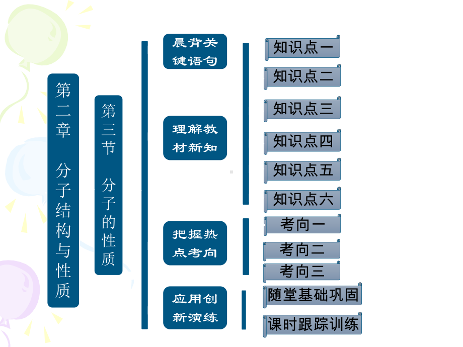 化学选修3新课课件：第二章第三节分子的性质（人教版）.ppt_第1页