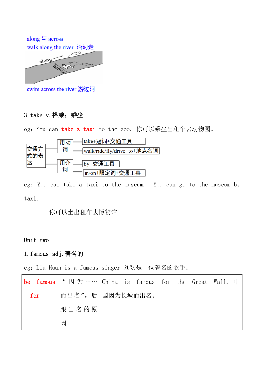 七年级英语下册Module6Aroundtown知识点归纳新版外研版.doc_第2页