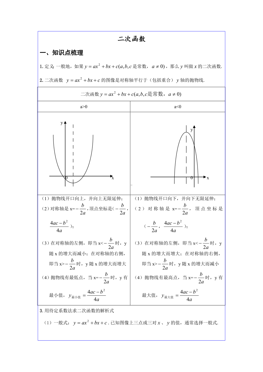 二次函数典型例题解析和习题训练.doc_第1页