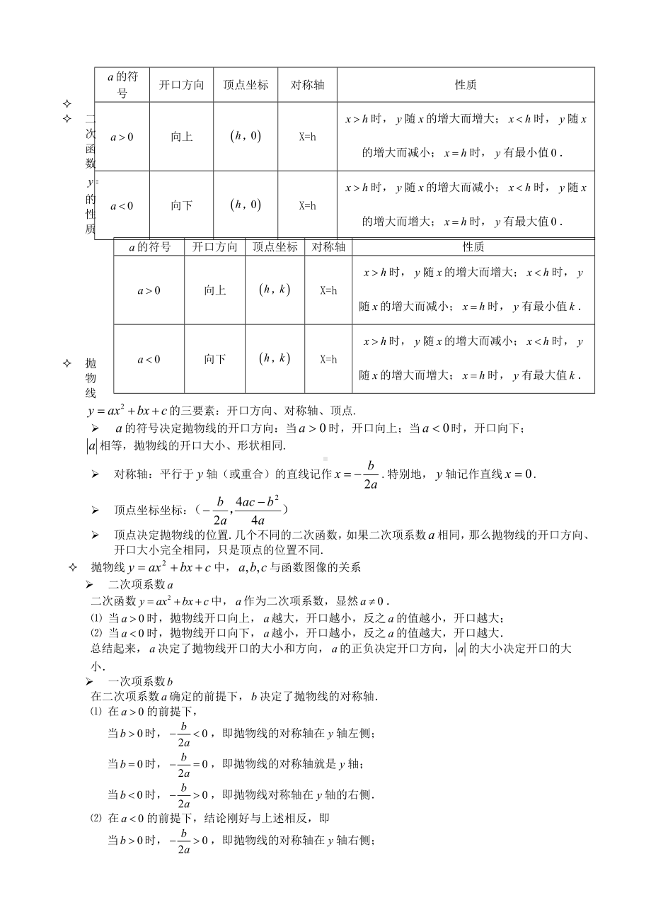 二次函数(最全的中考数学二次函数知识点总结).doc_第2页