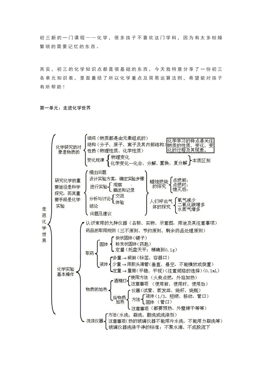 九年级化学各单元知识点框架图.doc_第1页