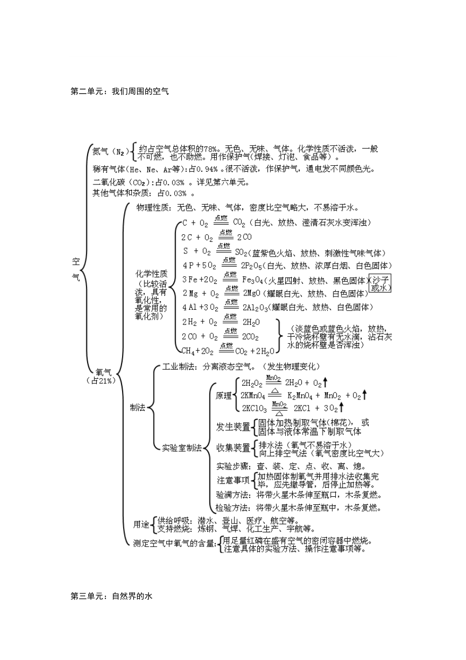 九年级化学各单元知识点框架图.doc_第2页