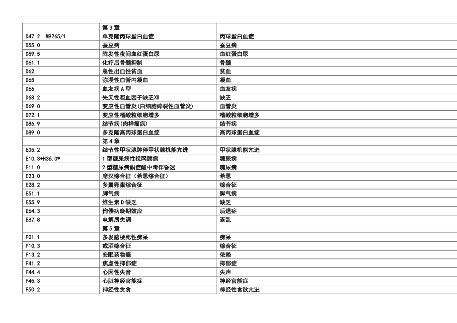 ICD10编码练习讲述.doc_第2页