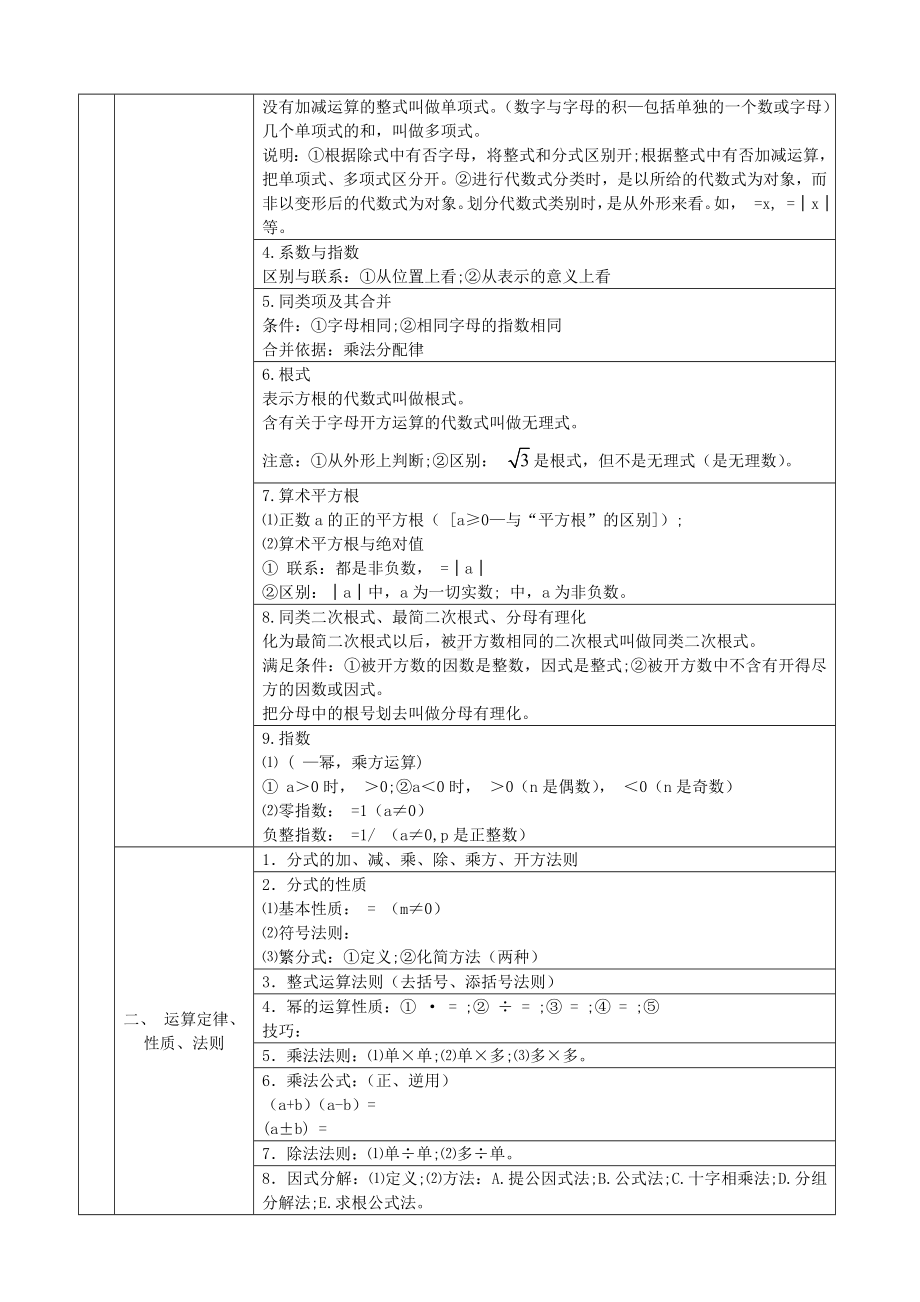 上海中考数学知识点总结梳理汇总.doc_第2页