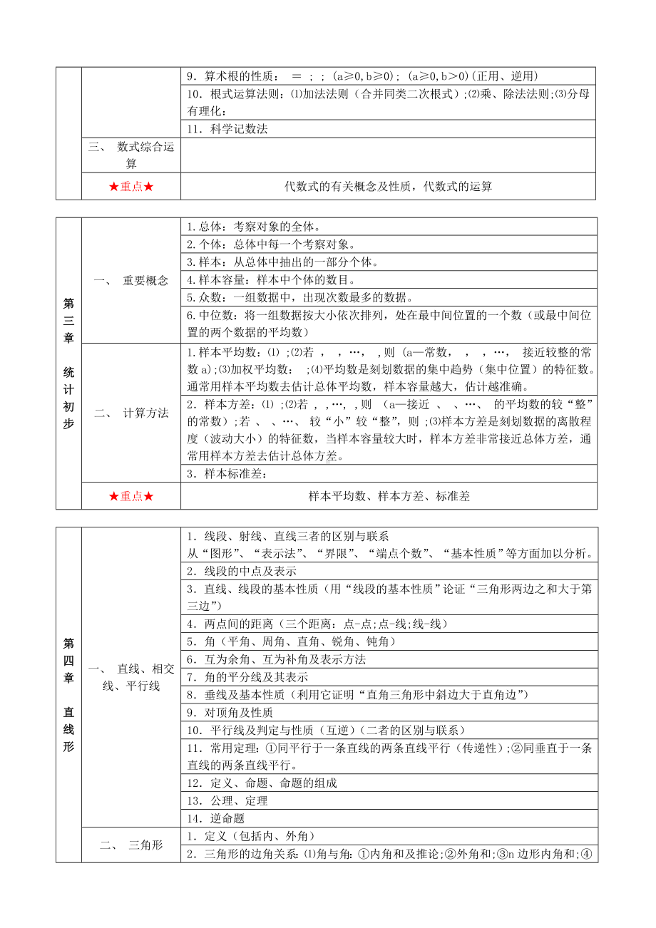 上海中考数学知识点总结梳理汇总.doc_第3页