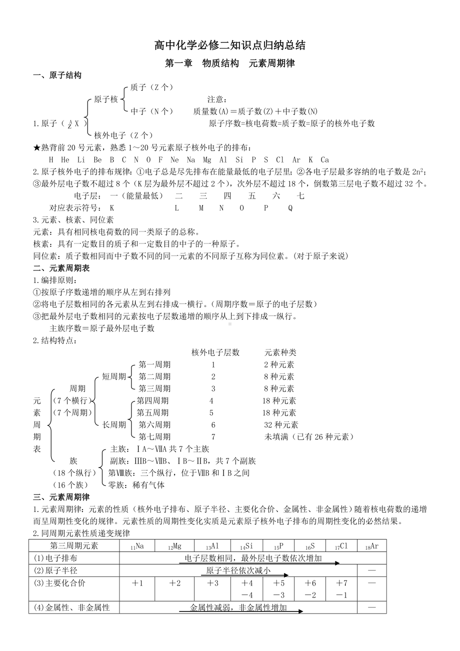 人教版高中化学必修二知识点大全.doc_第1页