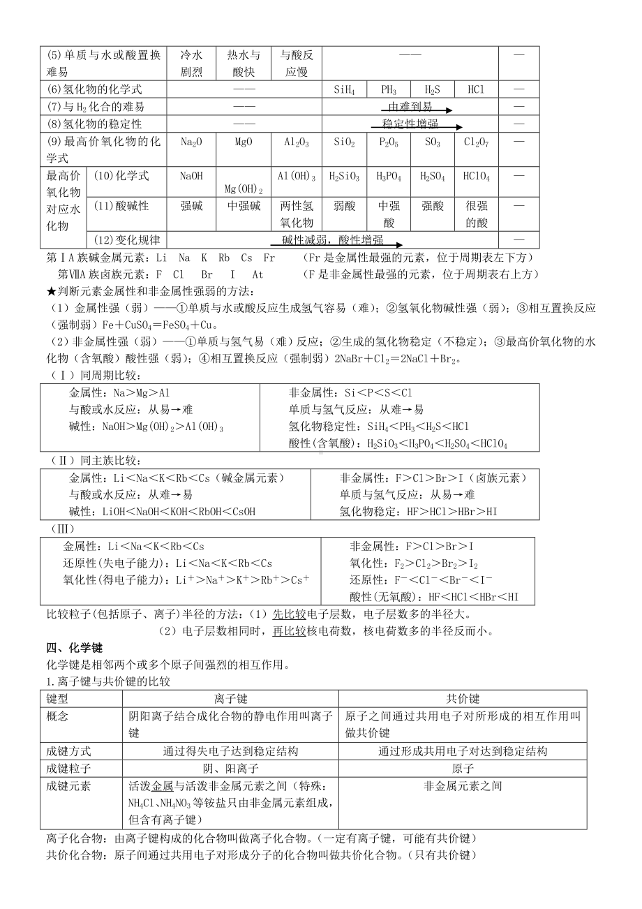 人教版高中化学必修二知识点大全.doc_第2页