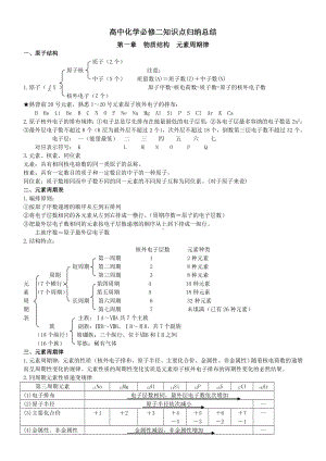 人教版高中化学必修二知识点大全.doc