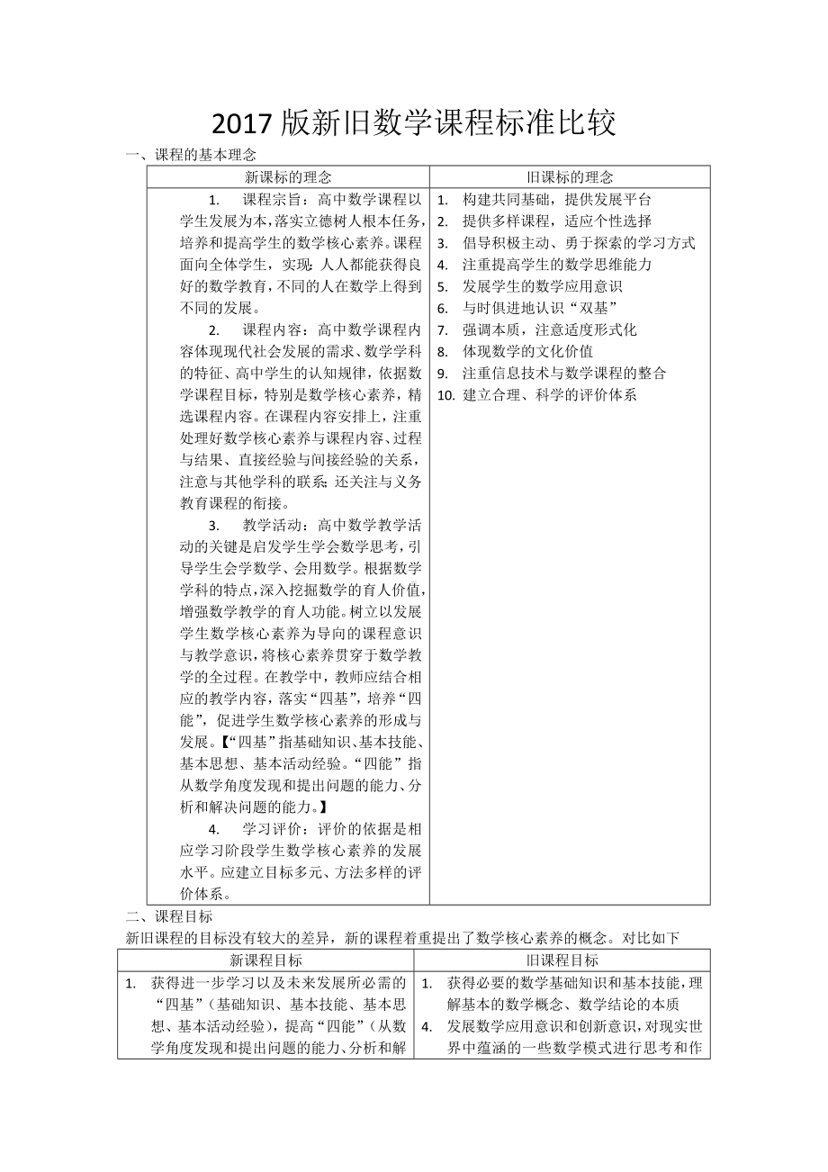 2020版高中数学新旧课标比较.doc_第1页