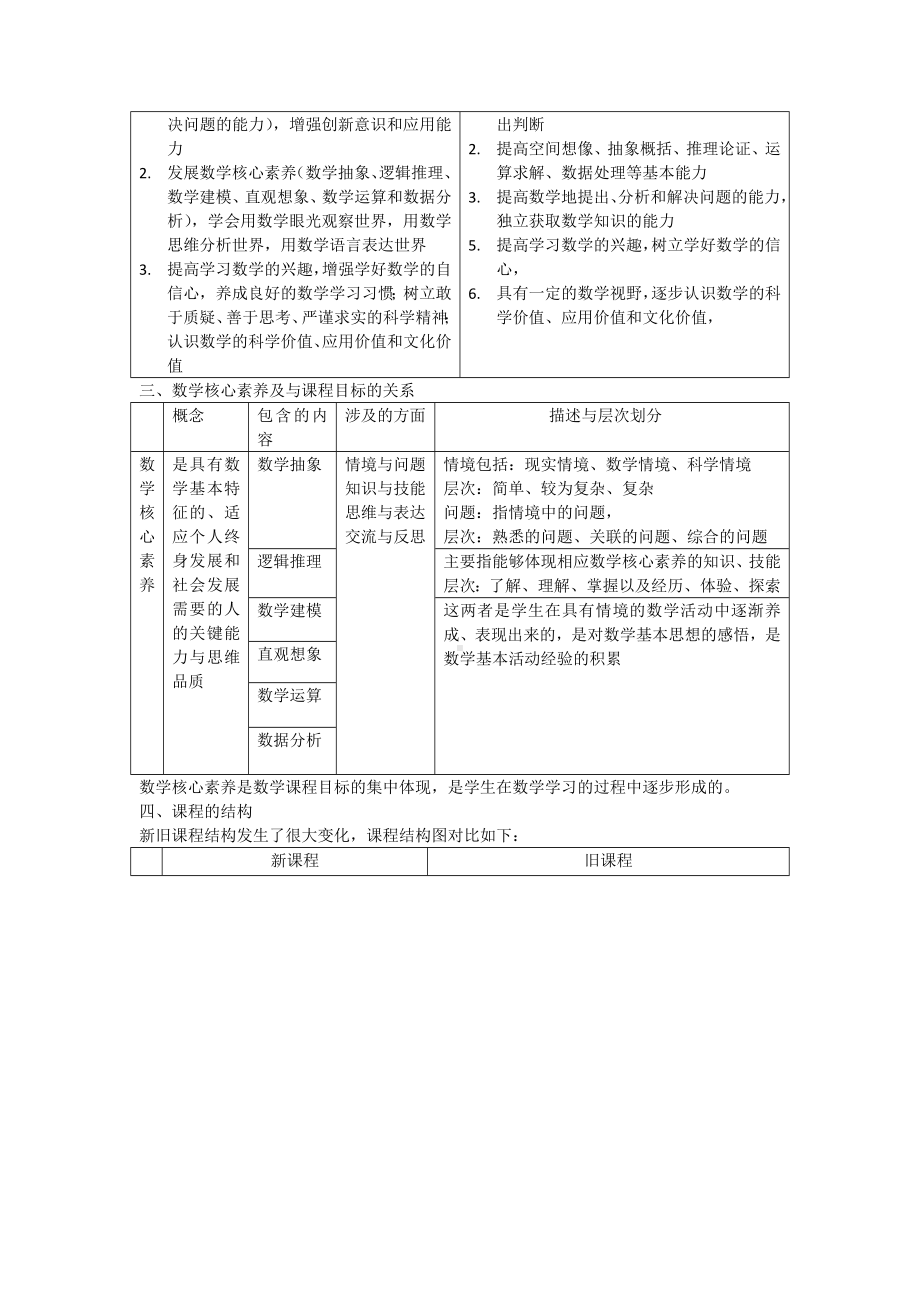 2020版高中数学新旧课标比较.doc_第2页