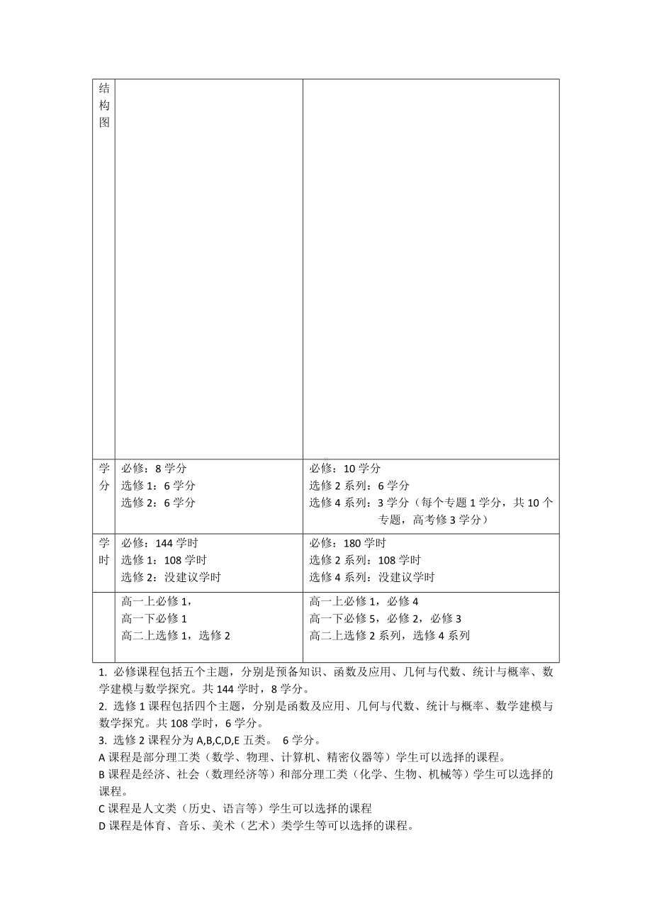 2020版高中数学新旧课标比较.doc_第3页