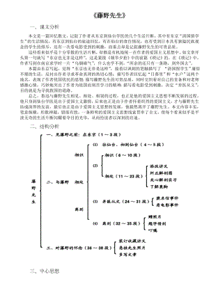 (完整版)藤野先生知识点.doc