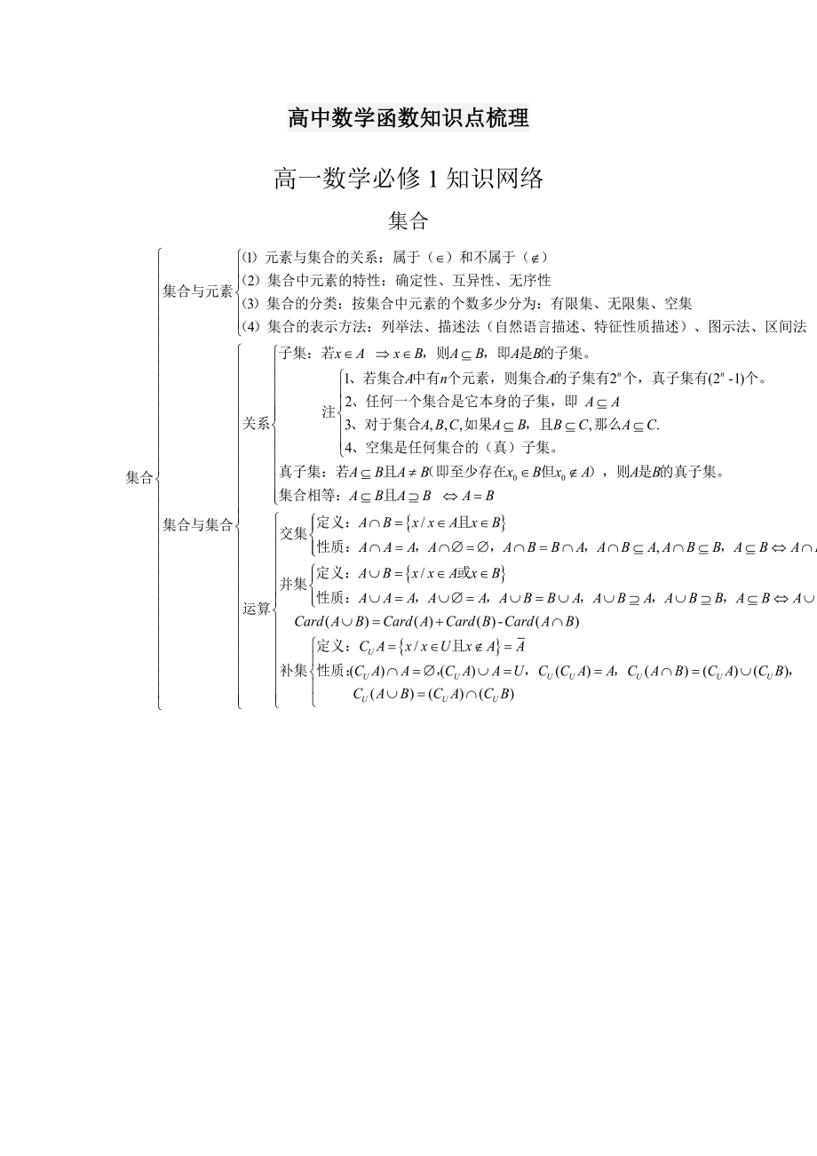 高三数学函数知识点梳理.doc_第1页