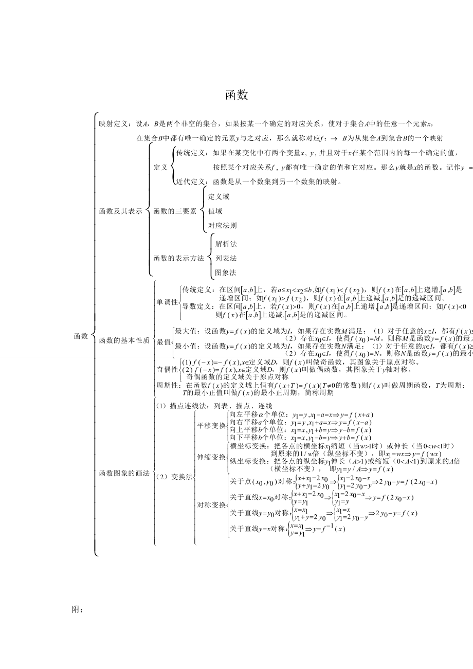 高三数学函数知识点梳理.doc_第2页