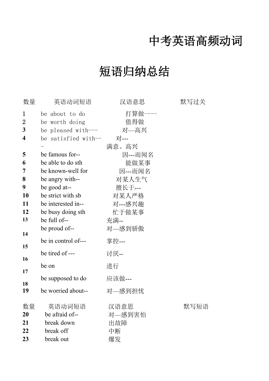 中考英语高频动词短语归纳总结.docx_第1页