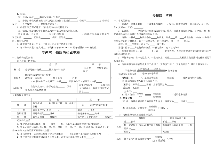 (完整版)新人教版九年级化学专题复习.doc_第2页