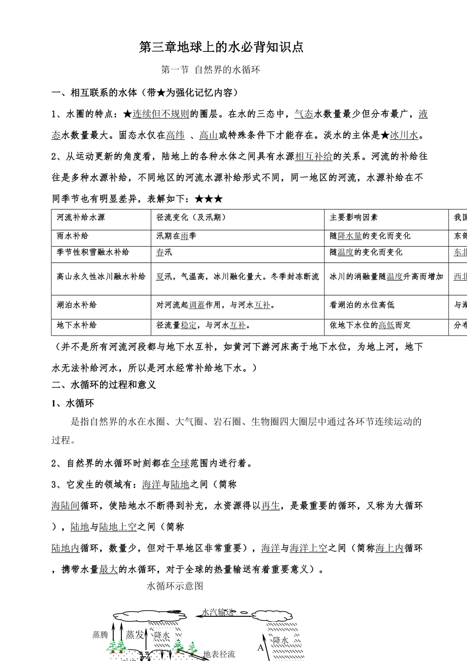 人教版高中地理必修一第三章地球上的水知识点.doc_第1页