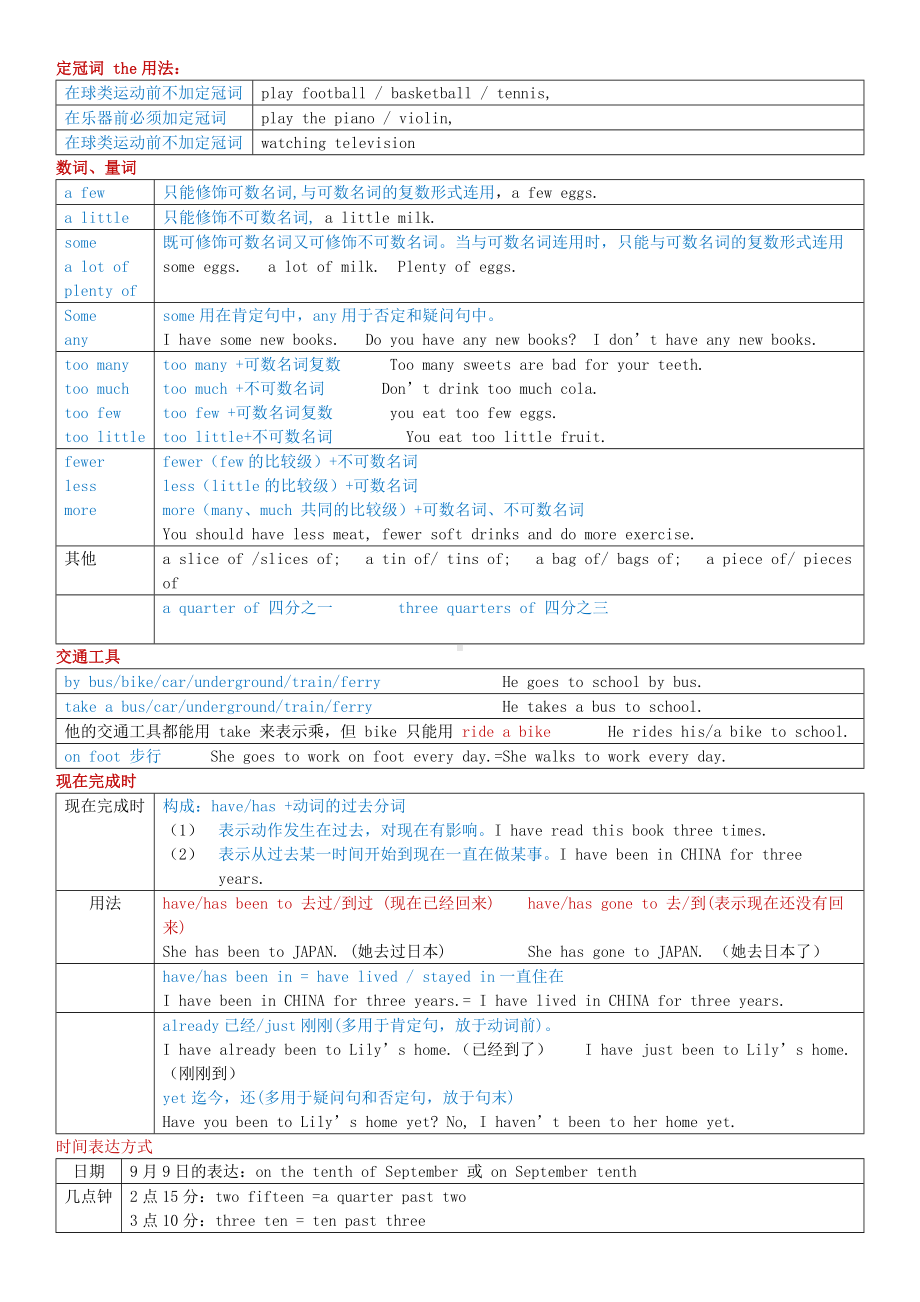 上海牛津版英语六年级第一学期6A期末复习知识点总结.docx_第2页