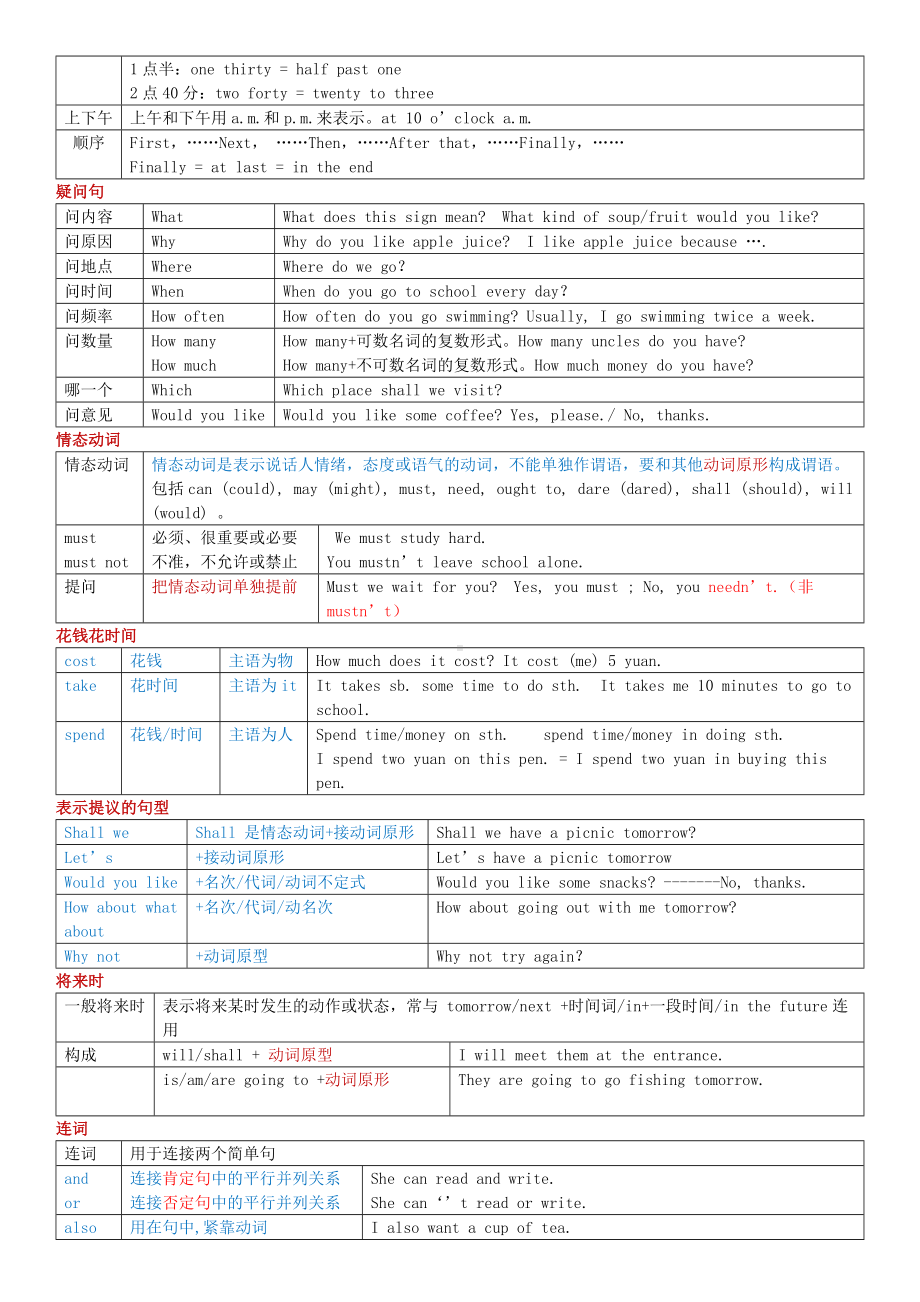 上海牛津版英语六年级第一学期6A期末复习知识点总结.docx_第3页