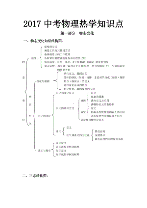 中考物理热学知识点.docx